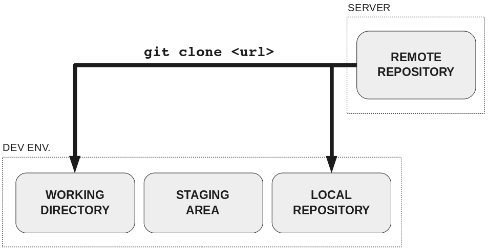 git clone